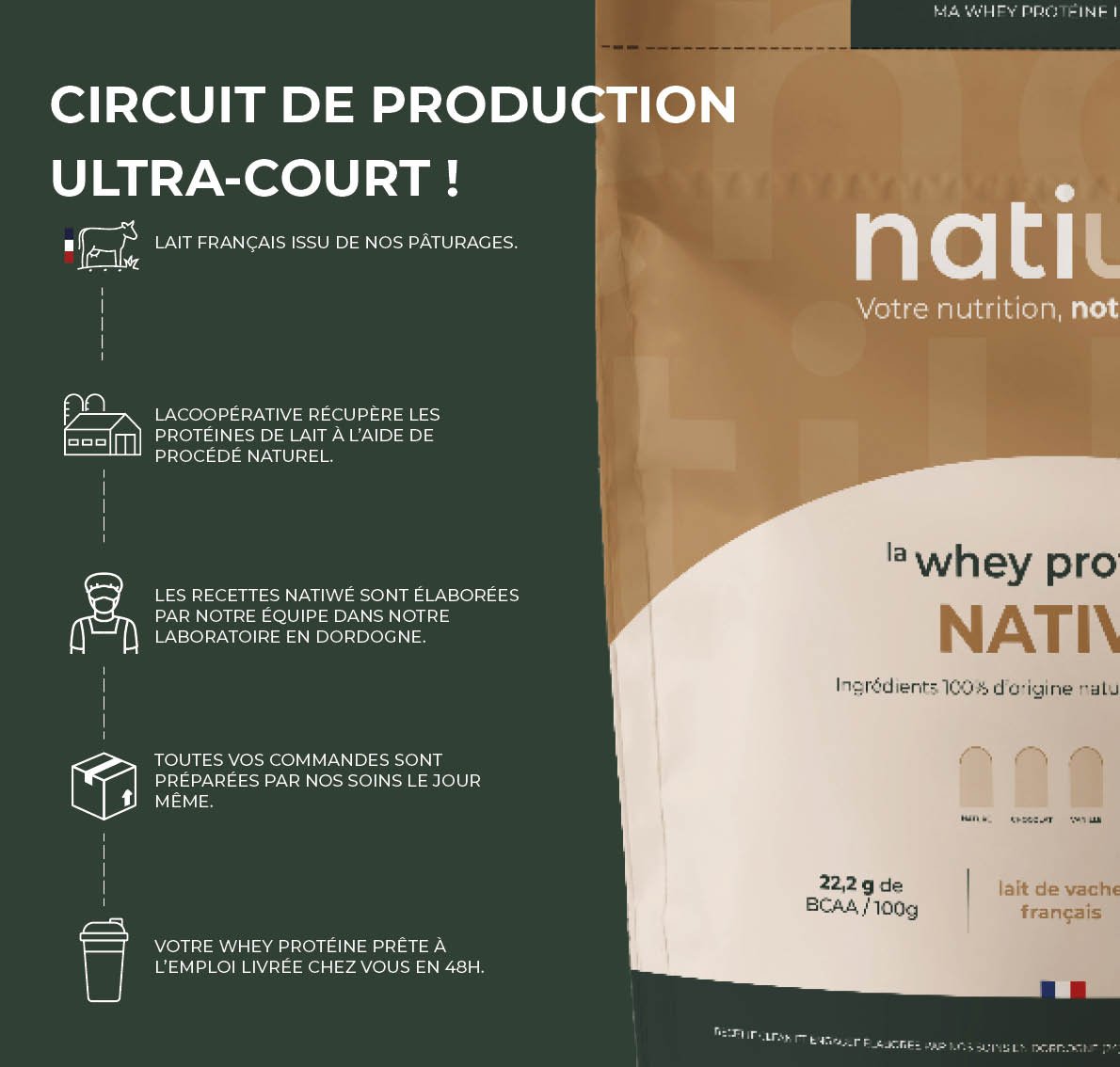 Whey protéine Native - circuit de production ultra court - Natiwé